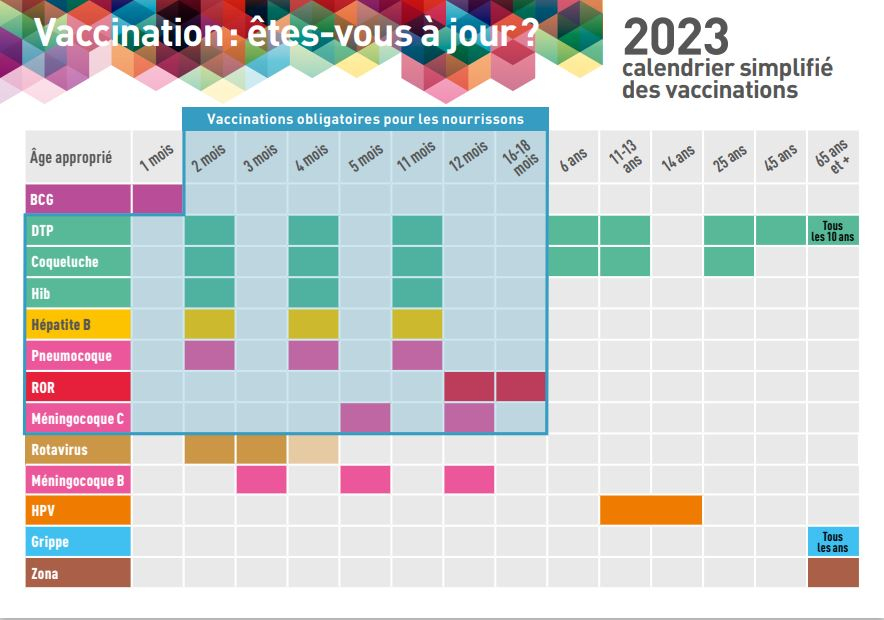 Calendrier des vaccinations Agence Régionale de Santé La Réunion